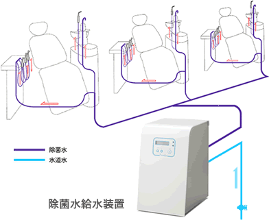 除菌水給水装置